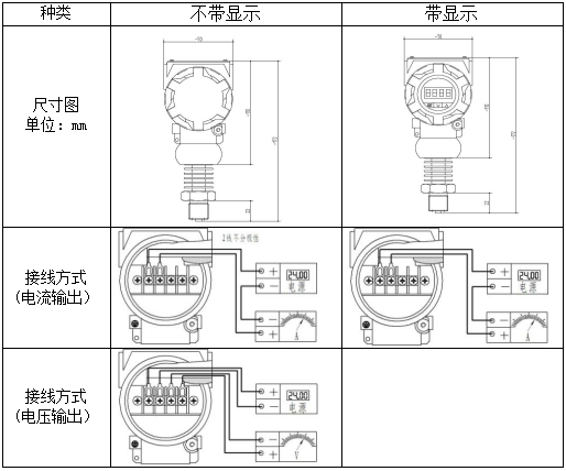 高溫壓力變送器(圖3) 高溫壓力變送器(圖3)