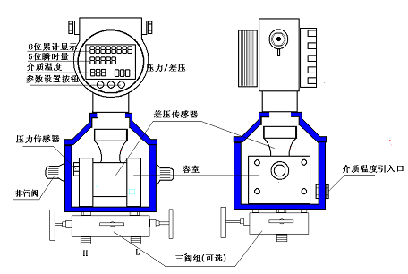 差壓式多參量變送器(圖2) 差壓式多參量變送器(圖2)