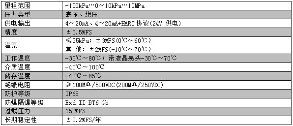 法蘭平膜壓力變送器(圖2) 法蘭平膜壓力變送器(圖2)